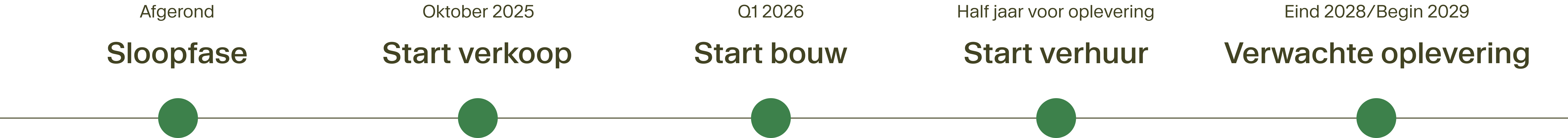 Group 12